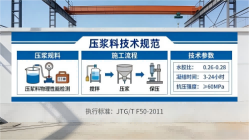 乌坡镇本地工厂讲解：说一遍公路压浆料和铁路压浆料的区别