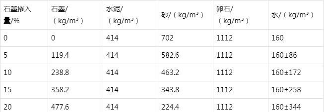 乌坡镇防静电水泥砂浆怎么做(附配比及施工方法)